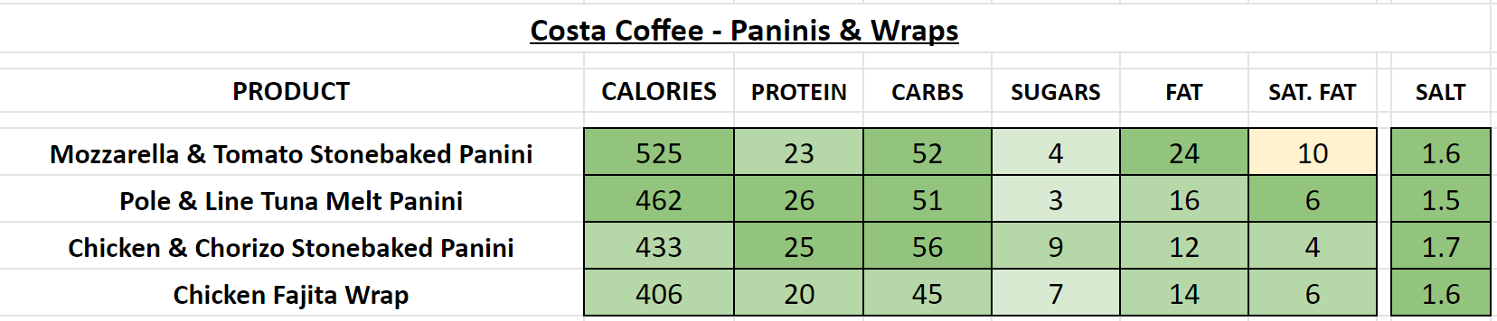 costa coffee Paninis Wraps nutritional information calories
