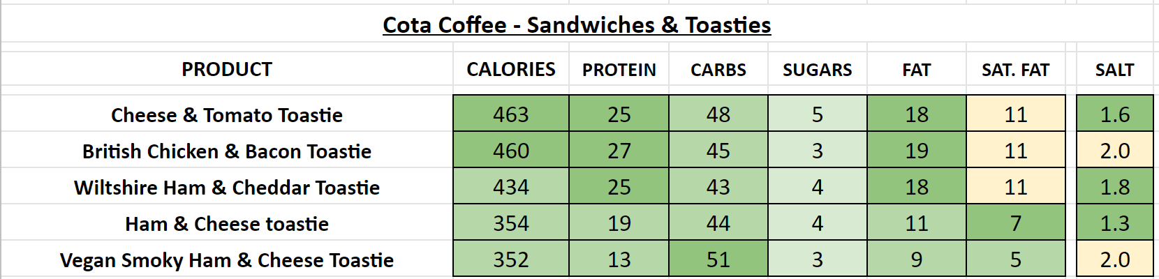 costa coffee nutritional information calories sandwiches toasties