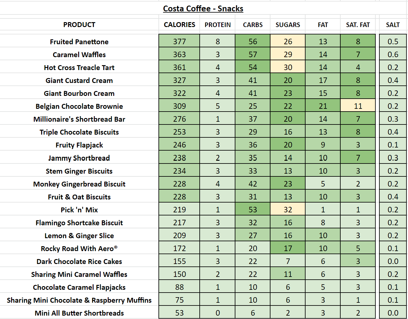 costa coffee nutritional information calories snacks