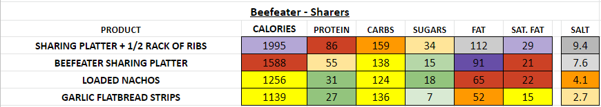 beefeater restaurant nutrition information calories
