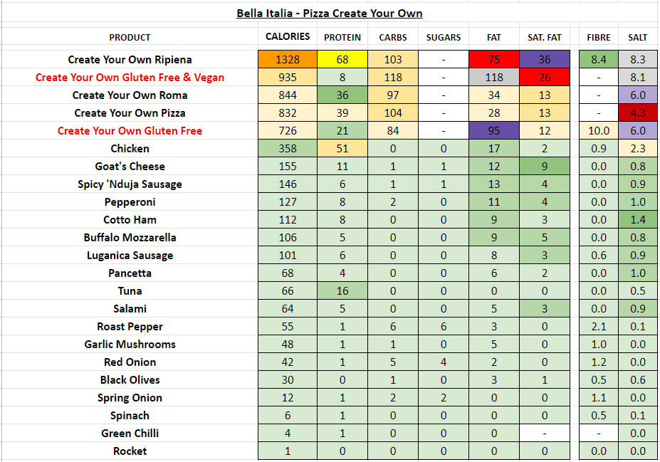 Bella Italia Nutrition Information And Calories Full Menu 