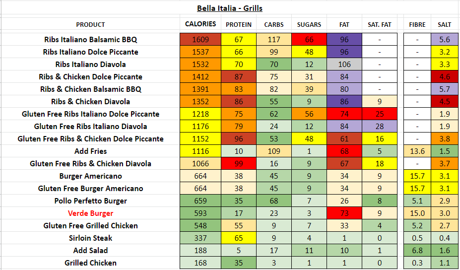 Bella Italia restaurant nutrition information calories