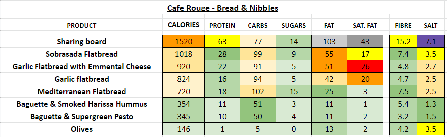Cafe Rouge restaurant nutrition information calories