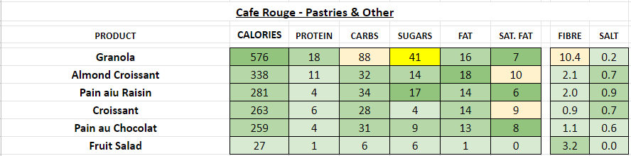 Cafe Rouge restaurant nutrition information calories