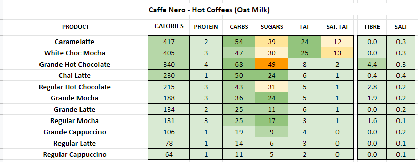 Caffe Nero - nutrition information calories
