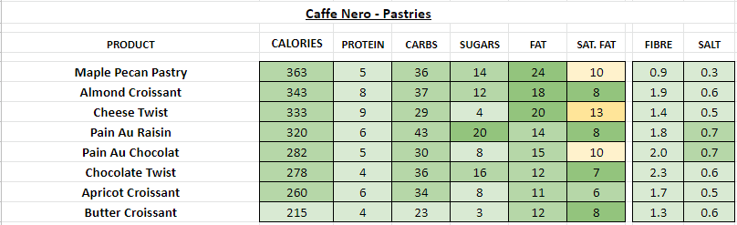 Caffe Nero - nutrition information calories
