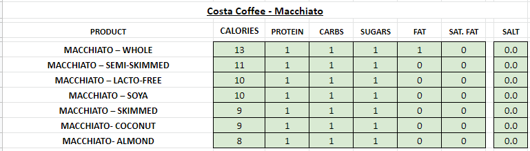 costa coffee nutritional information calories cortado