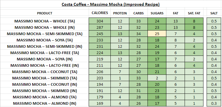 costa coffee nutritional information calories cortado