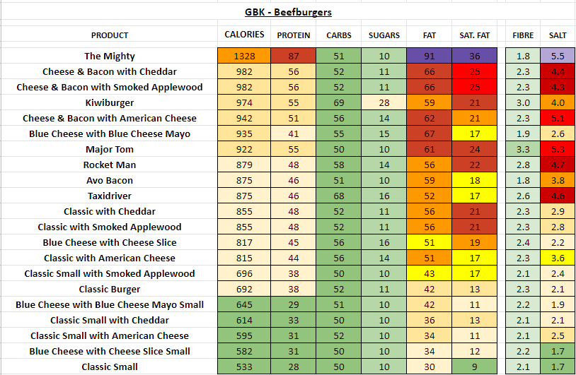 GBK Nutrition Information and Calories beefburgers