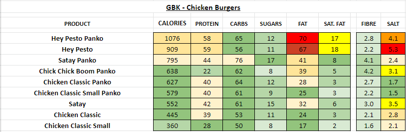 GBK Nutrition Information and Calories chicken