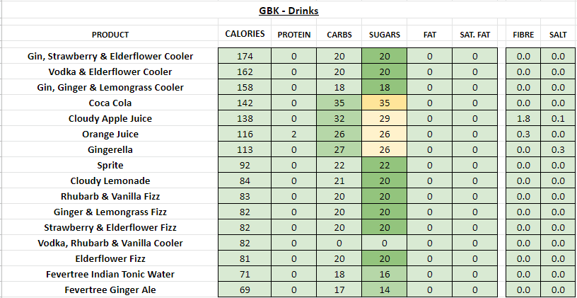 GBK Nutrition Information and Calories cold drinks