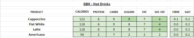GBK Nutrition Information and Calories hot drinks