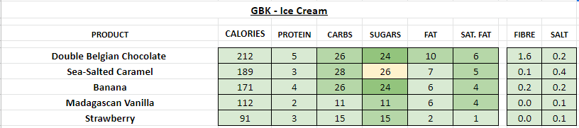 GBK Nutrition Information and Calories ice cream