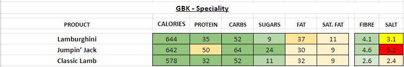 GBK Nutrition Information and Calories speciality