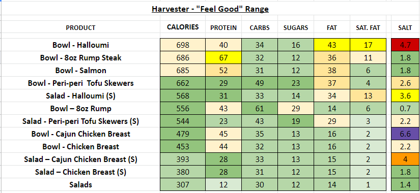 Harvester restaurant nutrition information calories