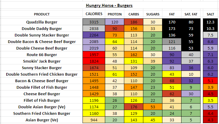 Hungry Horse nutrition information calories