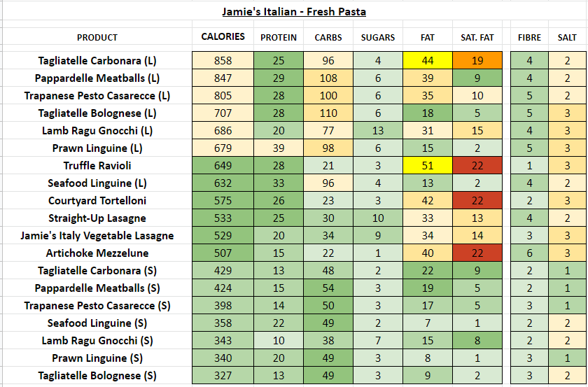 jamie's italian nutrition information calories pasta