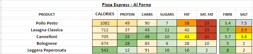 pizza express nutrition information calories