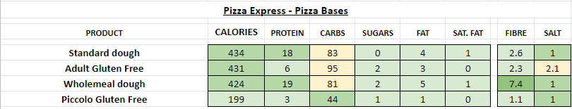 pizza express nutrition information calories