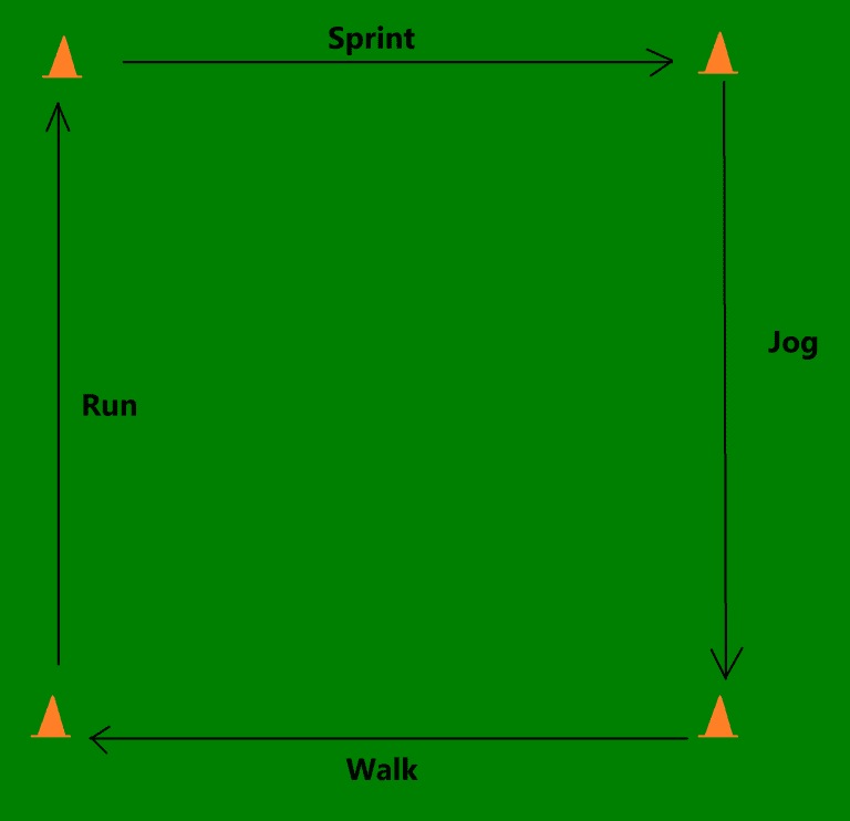 Pre-Season Fitness Training For Soccer