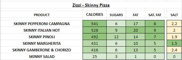 zizzi nutrition information calories