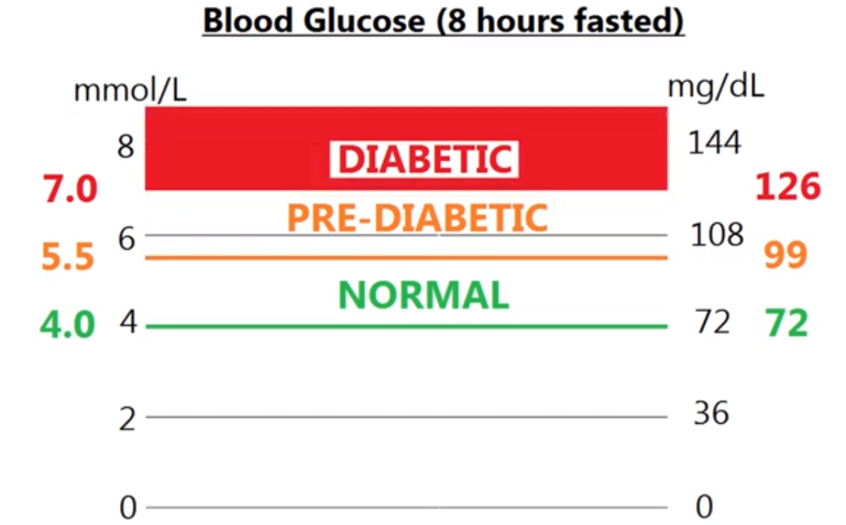 Glucose Monitoring - Christmas Day