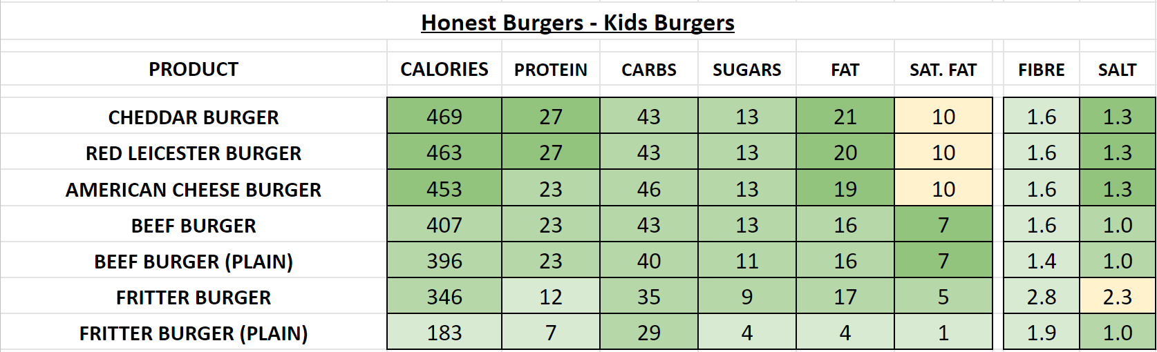 honest burgers nutrition information calories kids
