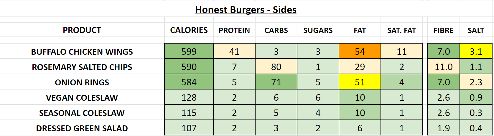 honest burgers nutrition information calories