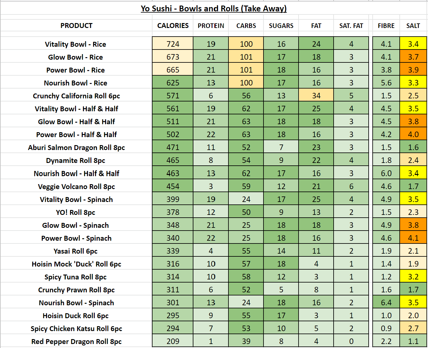 yo sushi nutrition information calories