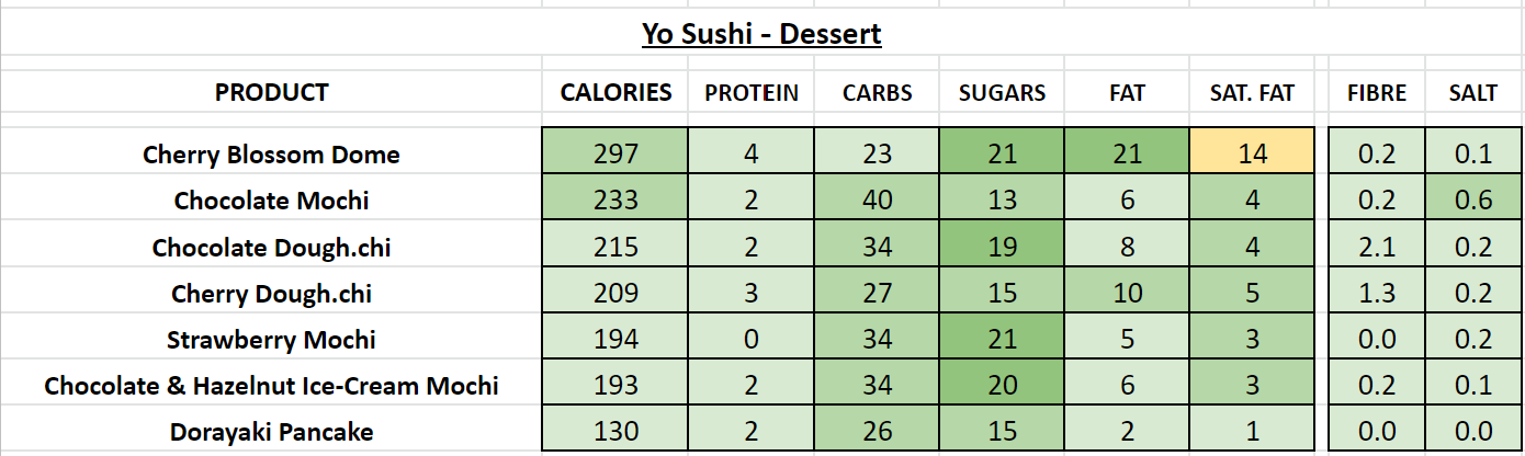yo sushi nutrition information calories