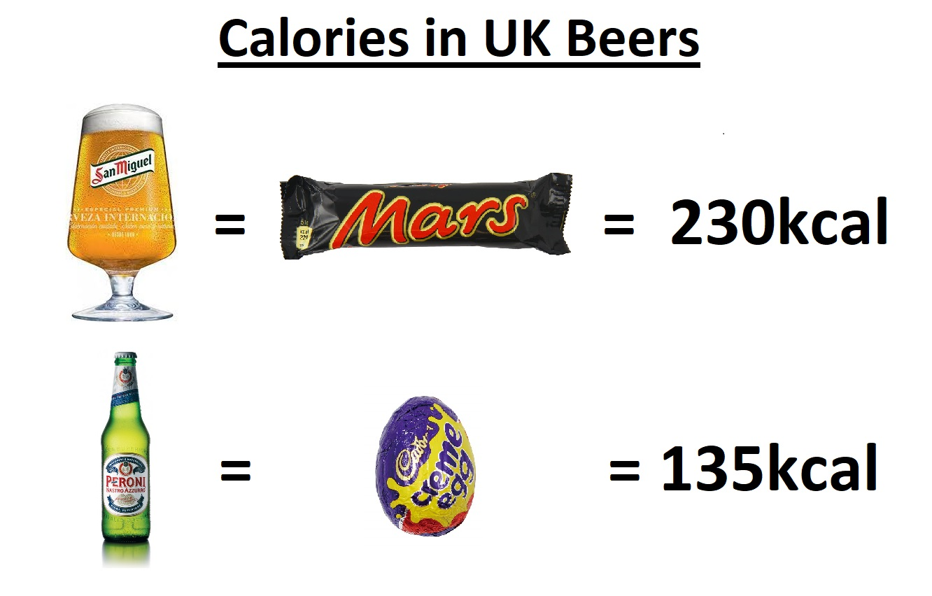 Calories in Beers, Wine and Spirits