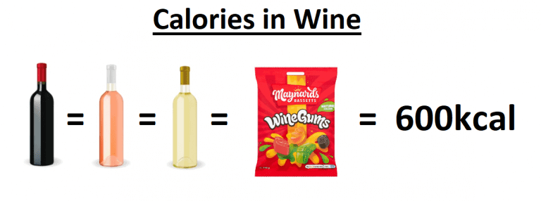 Calories in Beers, Wine and Spirits