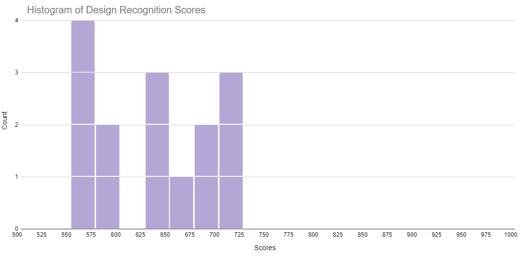 Can I improve my memory with a book?