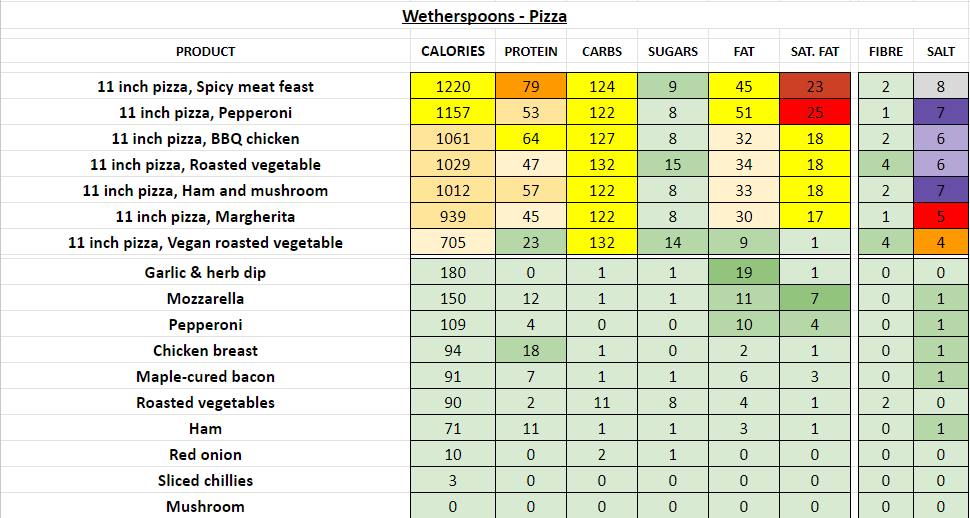 wetherspoons nutrition information calories pizza