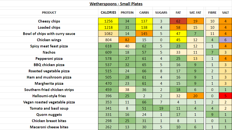 wetherspoons nutrition information calories small plates