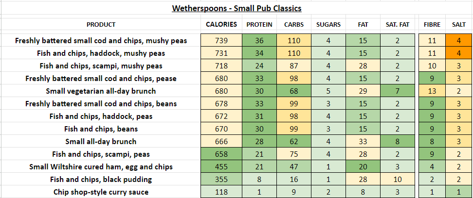 wetherspoons nutrition information calories small pub classics