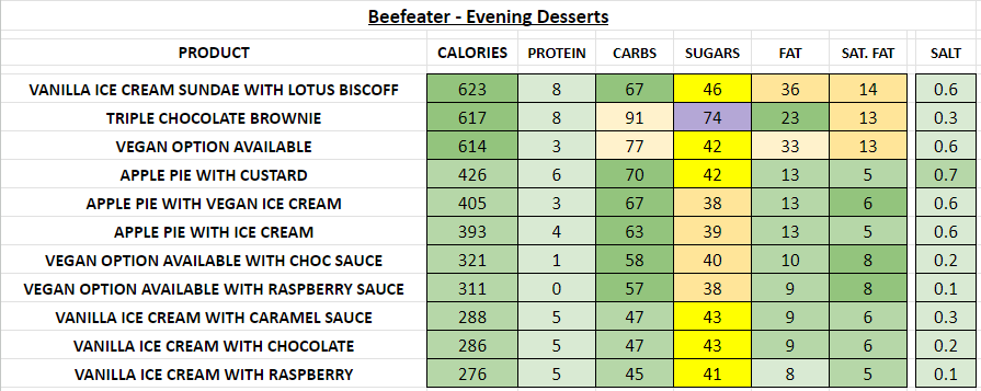 beefeater restaurant nutrition information calories desserts evening
