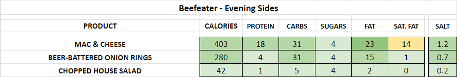 beefeater restaurant nutrition information calories sides evening