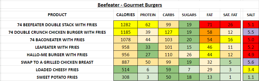 beefeater restaurant nutrition information calories gourmet burgers
