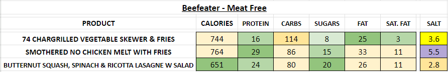 beefeater restaurant nutrition information calories meat free