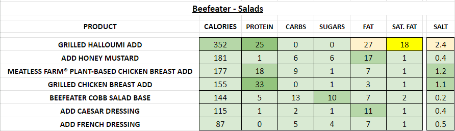 beefeater restaurant nutrition information calories salads