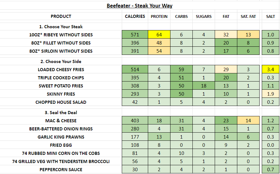 beefeater restaurant nutrition information calories steak your way