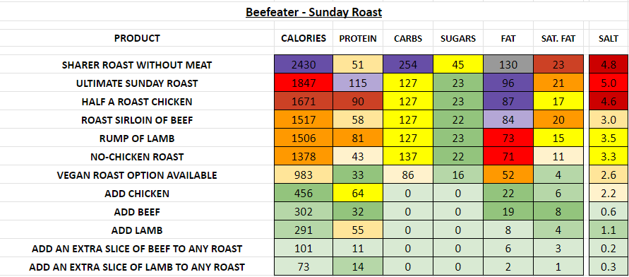 beefeater restaurant nutrition information calories sunday roast