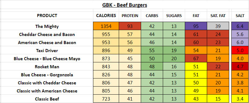 GBK Gourmet burger kitchen Nutrition Information and Calories beefburgers