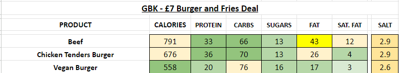 GBK Gourmet burger kitchen Nutrition Information and Calories Burger and Fries Deal