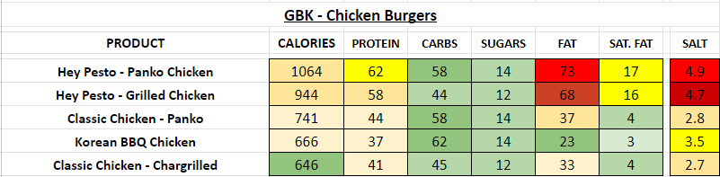 GBK Gourmet burger kitchen Nutrition Information and Calories chicken