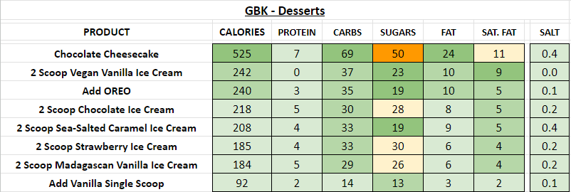 GBK Gourmet Burger Kitchen Nutrition Information and Calories desserts