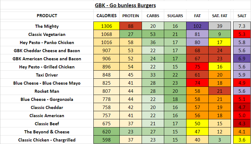 GBK Gourmet burger kitchen Nutrition Information and Calories Go Bunless