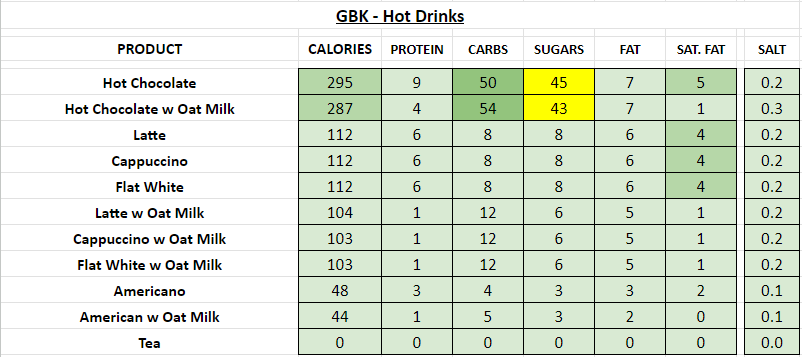 GBK Gourmet Burger Kitchen Nutrition Information and Calories hot drinks