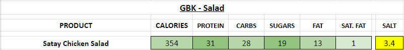 GBK Gourmet burger kitchen Nutrition Information and Calories salad